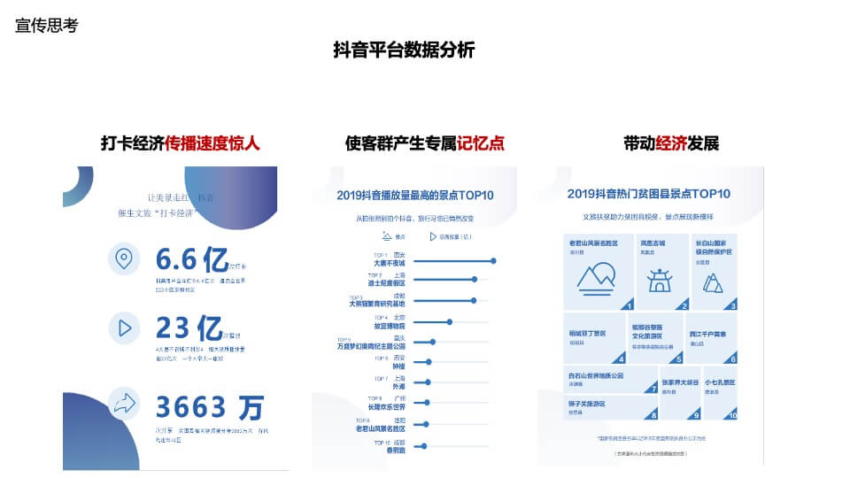 昭君原野国际避暑康养度假区整体营销推广（抖音打造）案