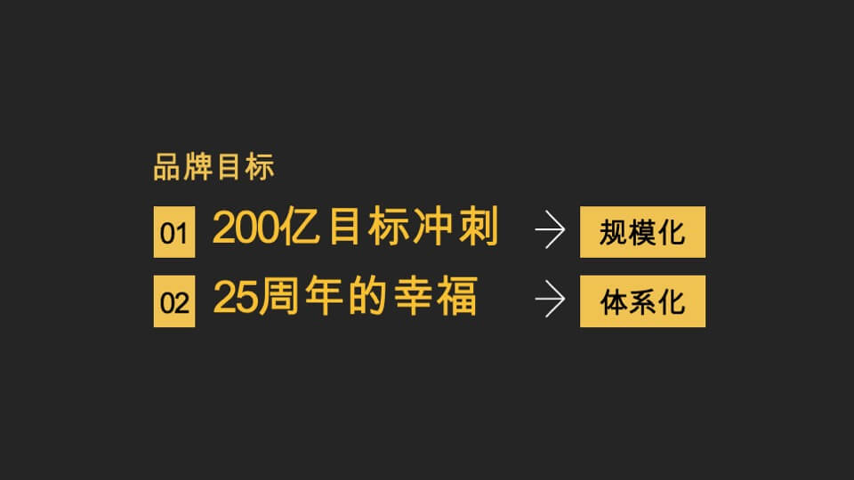 象屿地产品牌整体建设及推广方案
