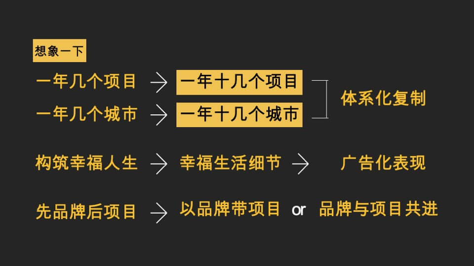 象屿地产品牌整体建设及推广方案