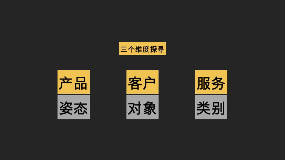 象屿地产品牌整体建设及推广方案