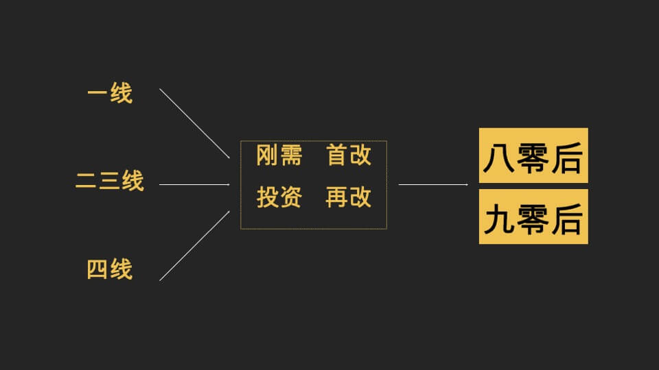 象屿地产品牌整体建设及推广方案