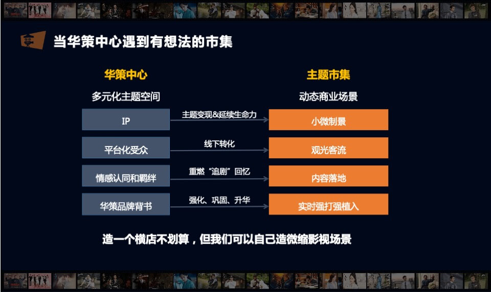 影视产业园区影视IP主题市集策划执行方案