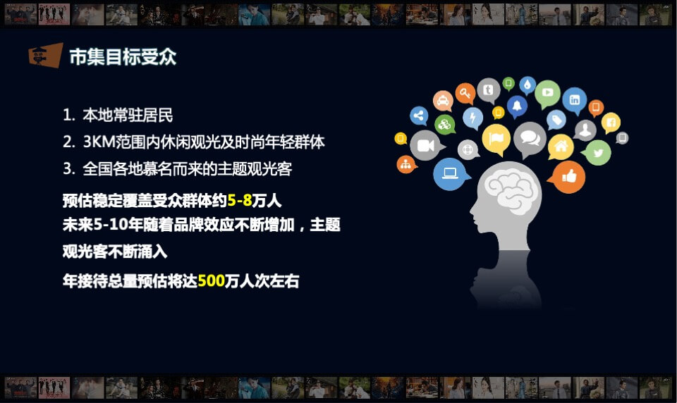 影视产业园区影视IP主题市集策划执行方案