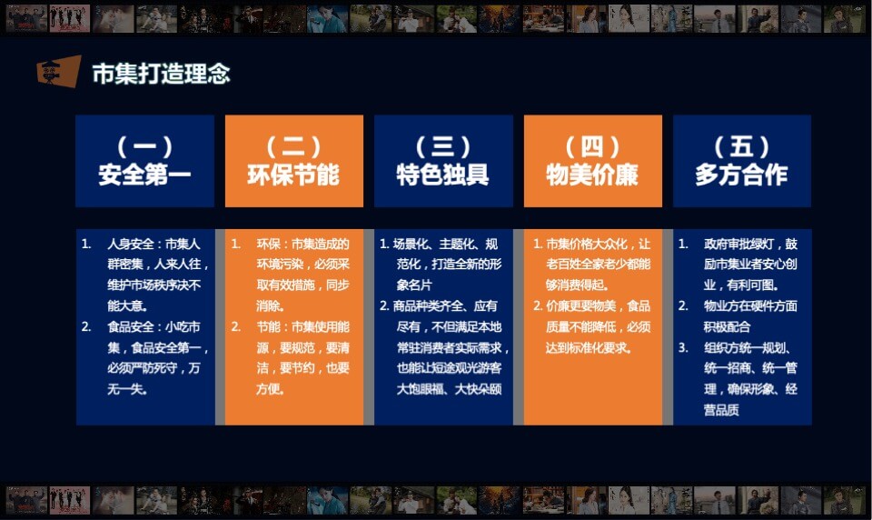 影视产业园区影视IP主题市集策划执行方案