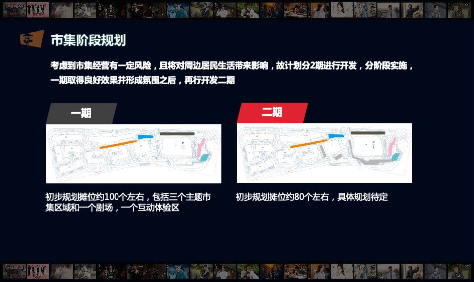 影视产业园区影视IP主题市集策划执行方案