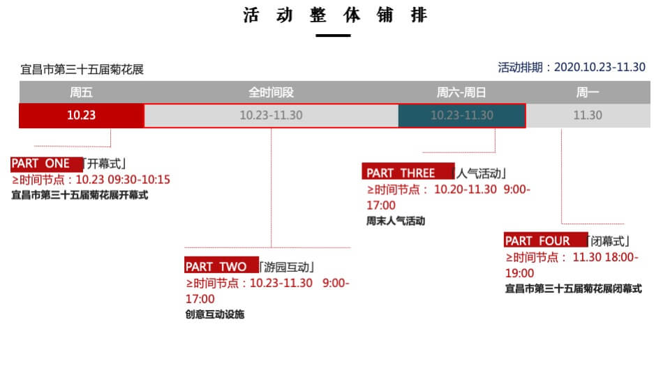 城市第三十五届菊花展（花开江南秀 新韵生态城主题）活动策划方案