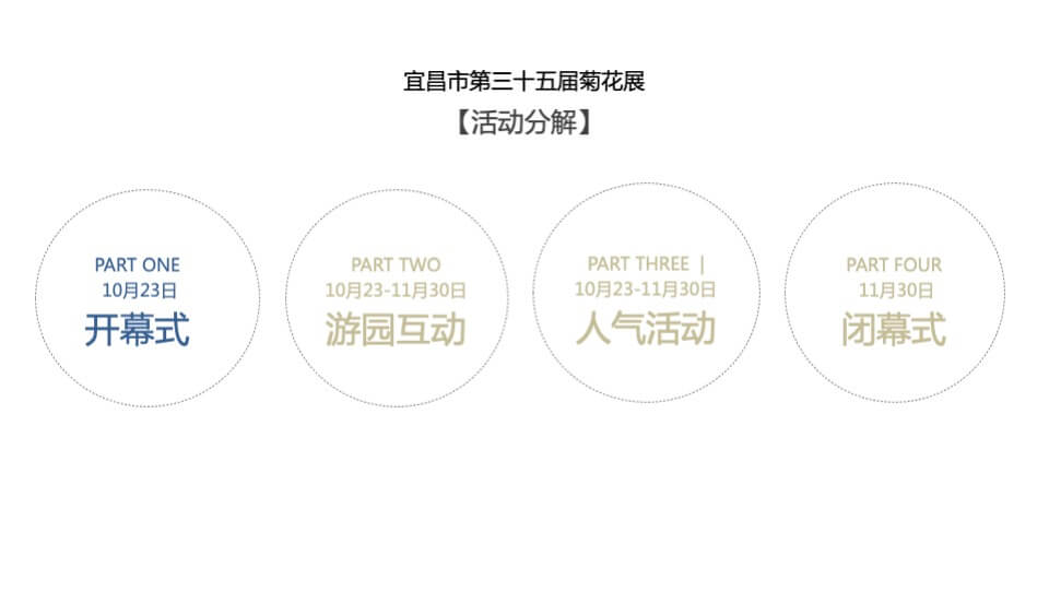 城市第三十五届菊花展（花开江南秀 新韵生态城主题）活动策划方案