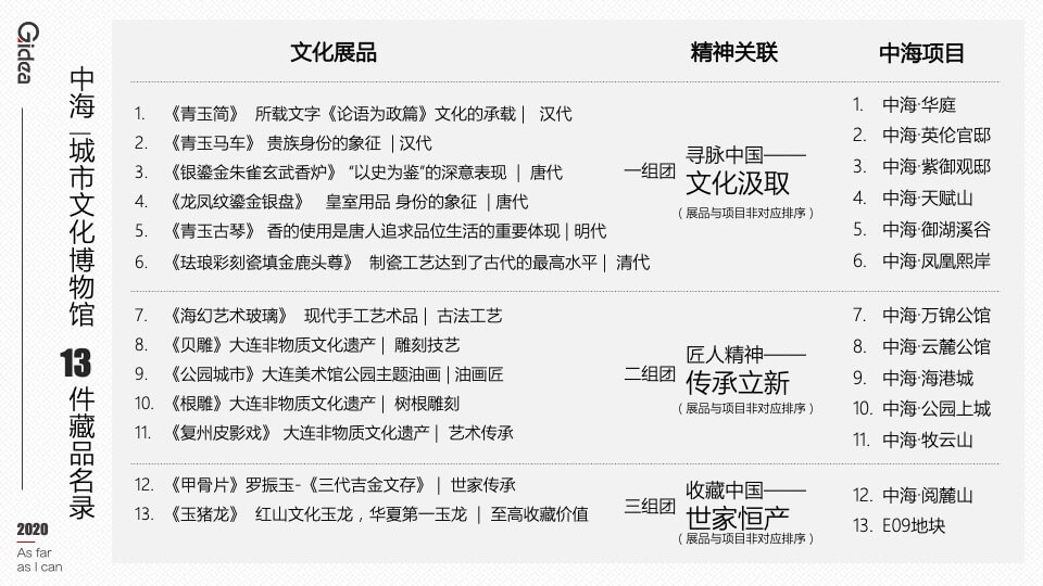 地产品牌发布会（时代中海 领潮大连主题）活动策划方案