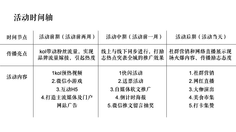 励志浪潮音乐节主题活动策划方案