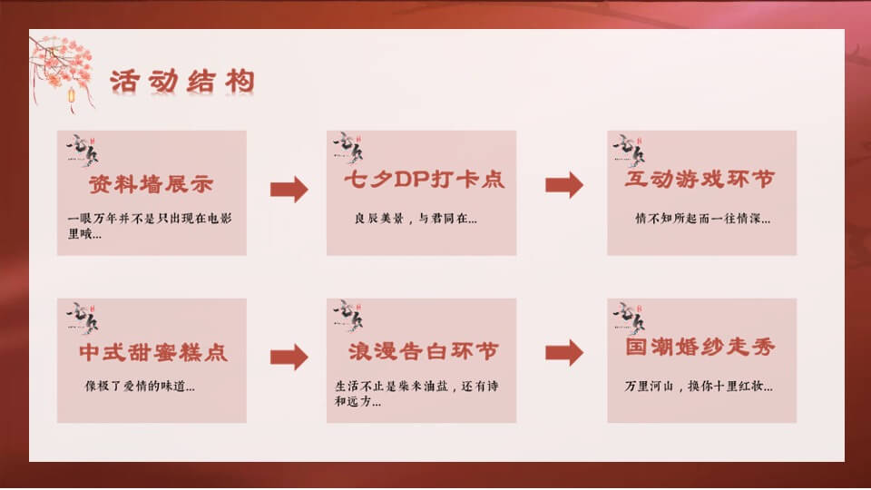 政府企业七夕中式相亲联谊会（朝花夕誓·良辰将至主题）活动策划方案