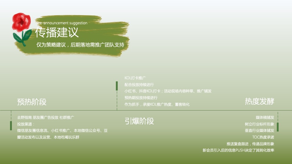 地产项目美好夏日城市公园拾光露营节主题活动策划方案