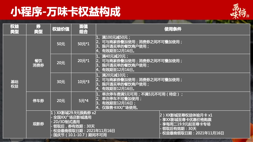 城市美食节万味榜营销策略及活动方案