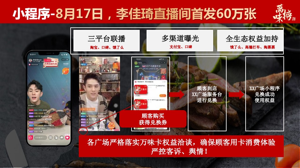 城市美食节万味榜营销策略及活动方案