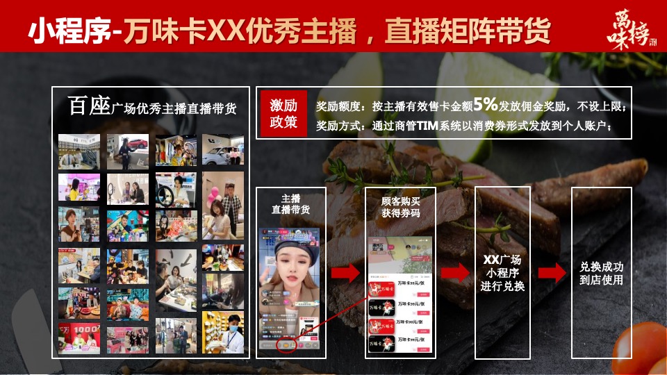 城市美食节万味榜营销策略及活动方案