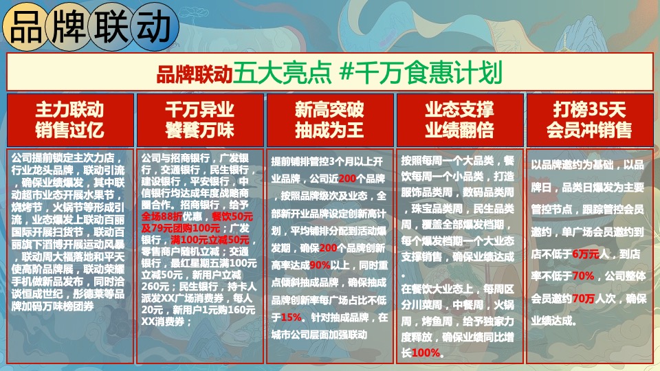 城市美食节万味榜营销策略及活动方案