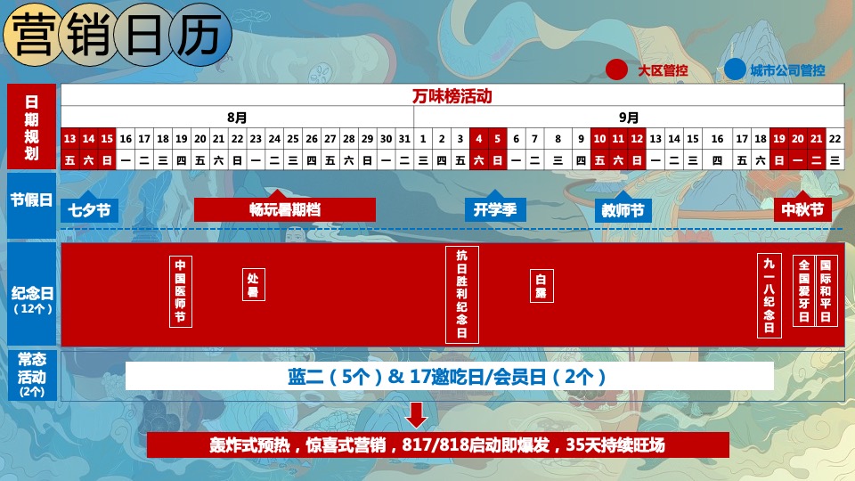 城市美食节万味榜营销策略及活动方案