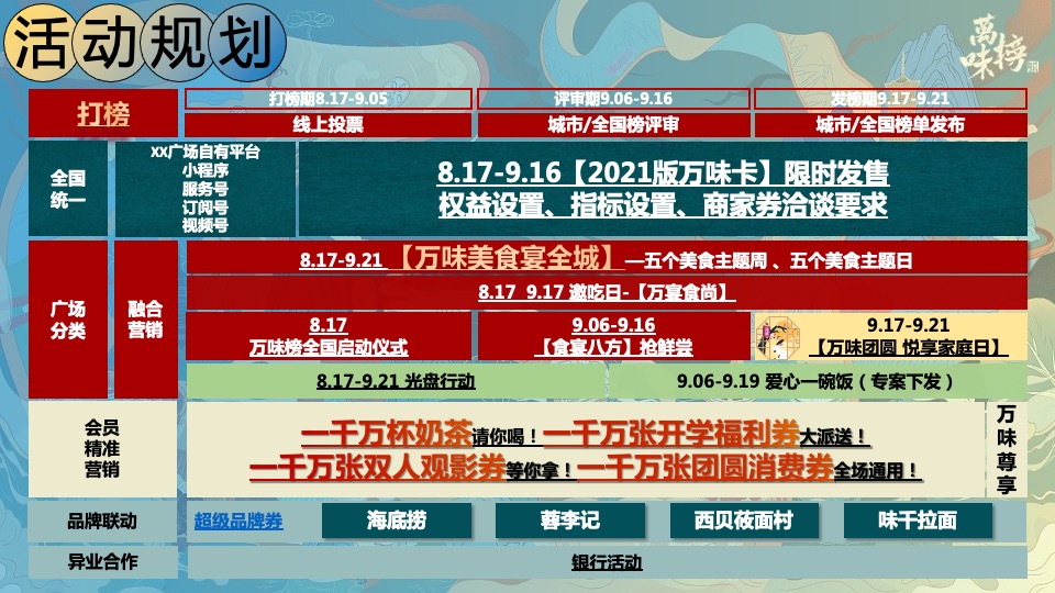 城市美食节万味榜营销策略及活动方案