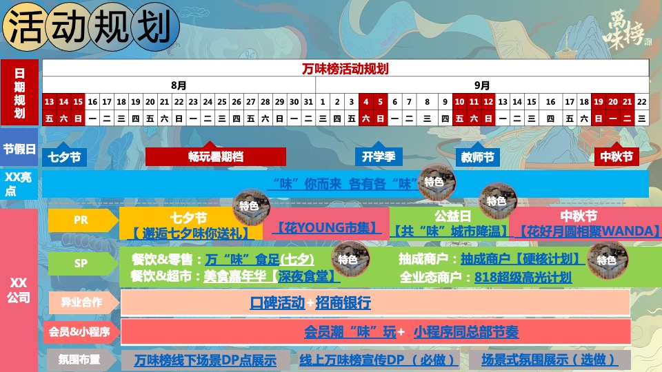 城市美食节万味榜营销策略及活动方案