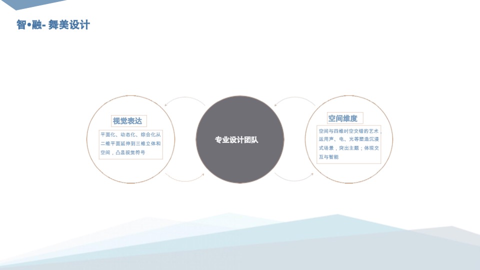 皖电智造厂揭牌仪式活动策划方案