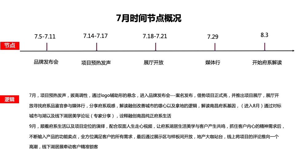 【推广】融创·赣江首府月度推广铺排