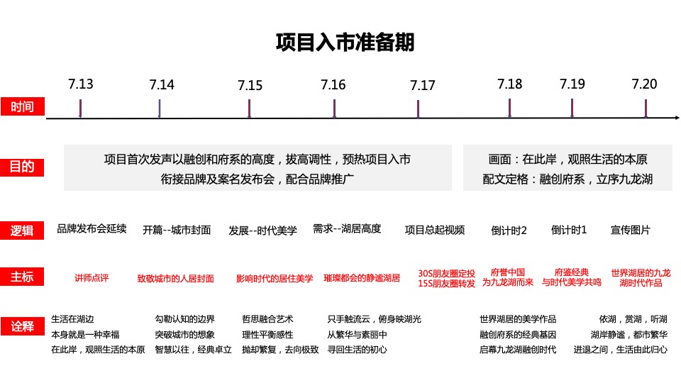【推广】融创·赣江首府月度推广铺排