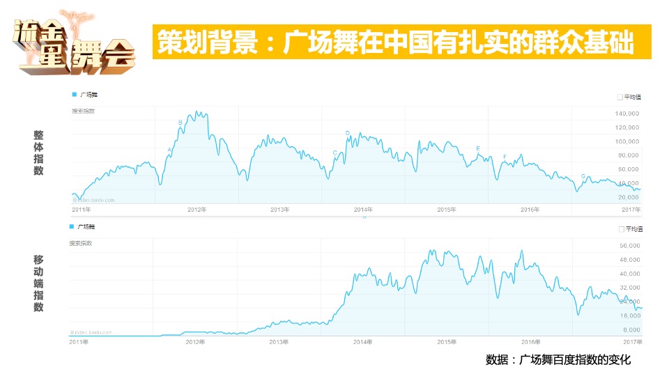 深圳卫视《流金星舞会》节目方案