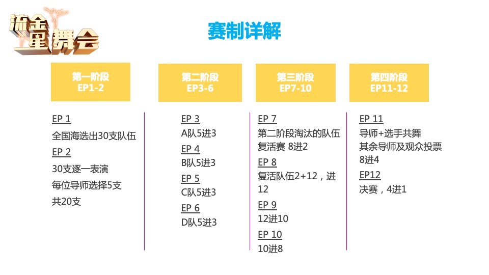 深圳卫视《流金星舞会》节目方案