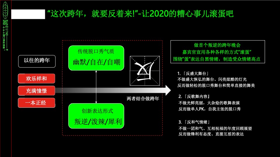 京东 x 《滚蛋吧2020-脱口秀反跨年》营销结案