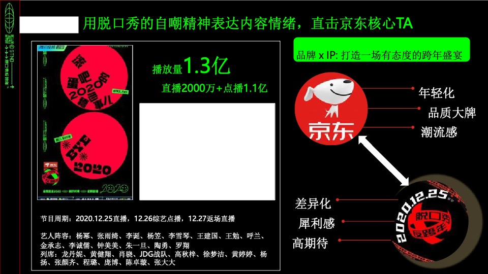 京东 x 《滚蛋吧2020-脱口秀反跨年》营销结案