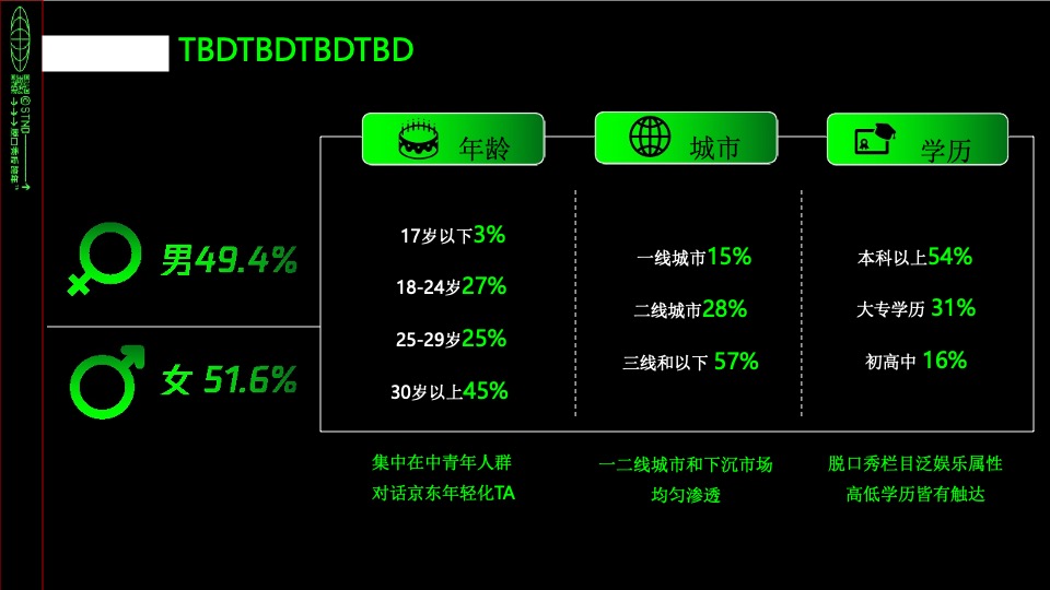 京东 x 《滚蛋吧2020-脱口秀反跨年》营销结案