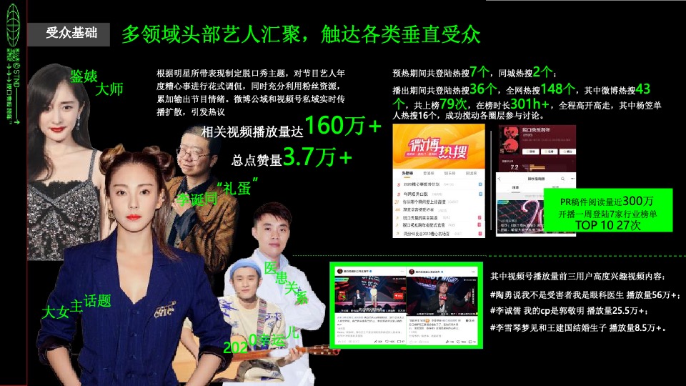 京东 x 《滚蛋吧2020-脱口秀反跨年》营销结案