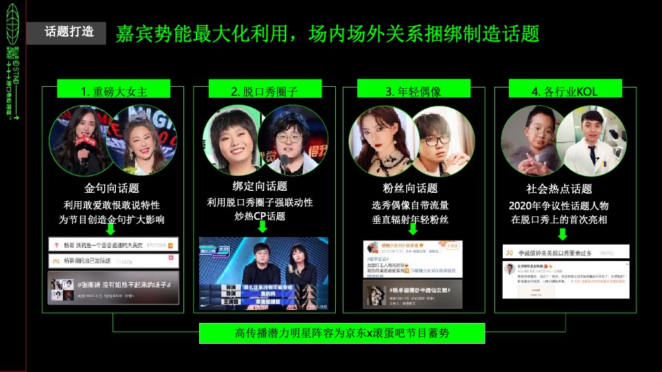 京东 x 《滚蛋吧2020-脱口秀反跨年》营销结案