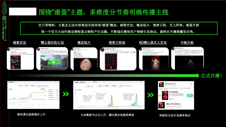 京东 x 《滚蛋吧2020-脱口秀反跨年》营销结案