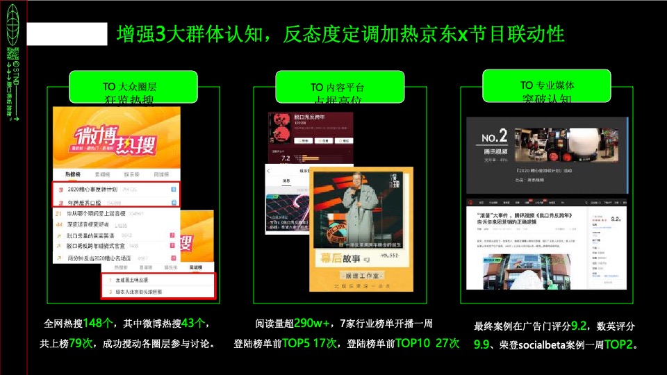 京东 x 《滚蛋吧2020-脱口秀反跨年》营销结案