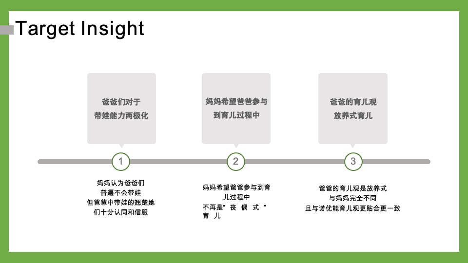 诺优能x爸爸去哪儿数字营销推广合作方案