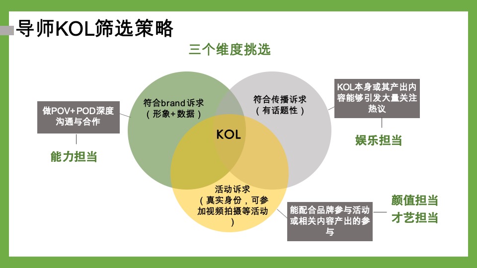 诺优能x爸爸去哪儿数字营销推广合作方案