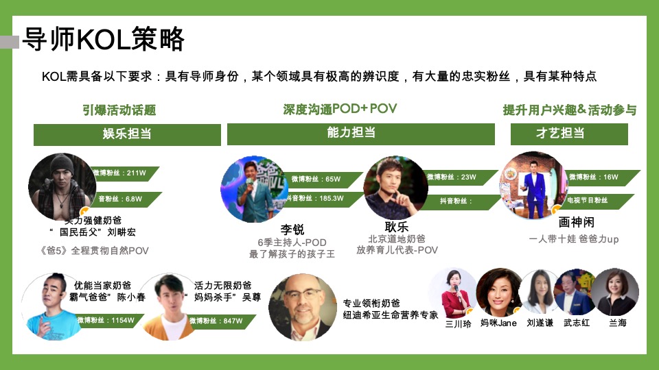 诺优能x爸爸去哪儿数字营销推广合作方案