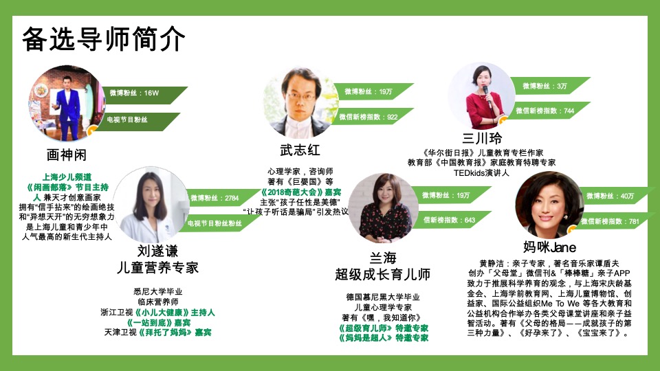 诺优能x爸爸去哪儿数字营销推广合作方案