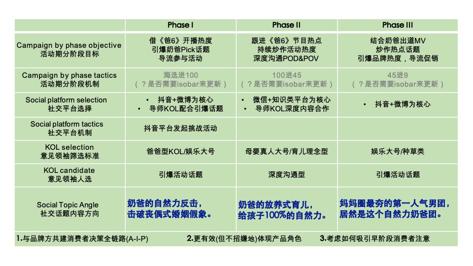 诺优能x爸爸去哪儿数字营销推广合作方案