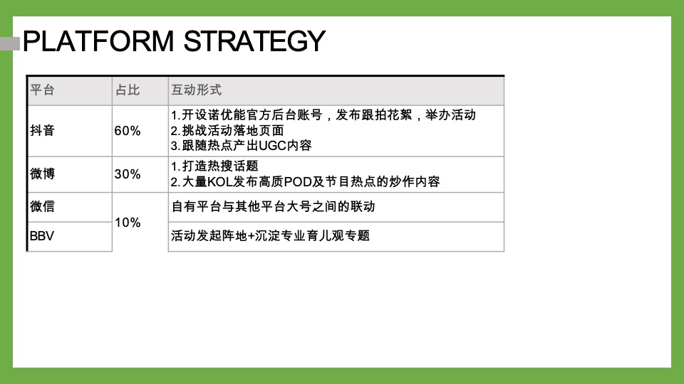 诺优能x爸爸去哪儿数字营销推广合作方案