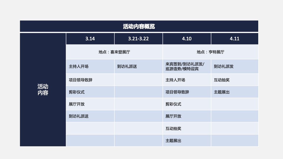 地产项目城市展厅开放（中心之上 瞰鉴繁华主题）活动策划方案