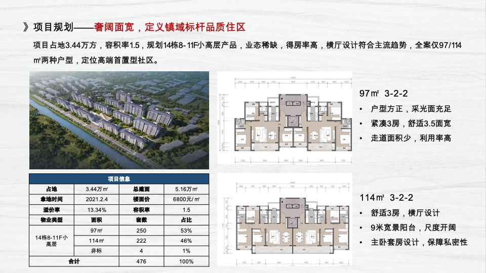 博思堂-港中旅东山项目营销策划方案