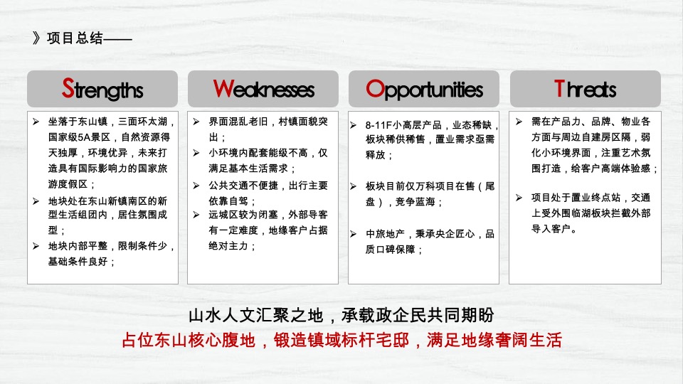 博思堂-港中旅东山项目营销策划方案