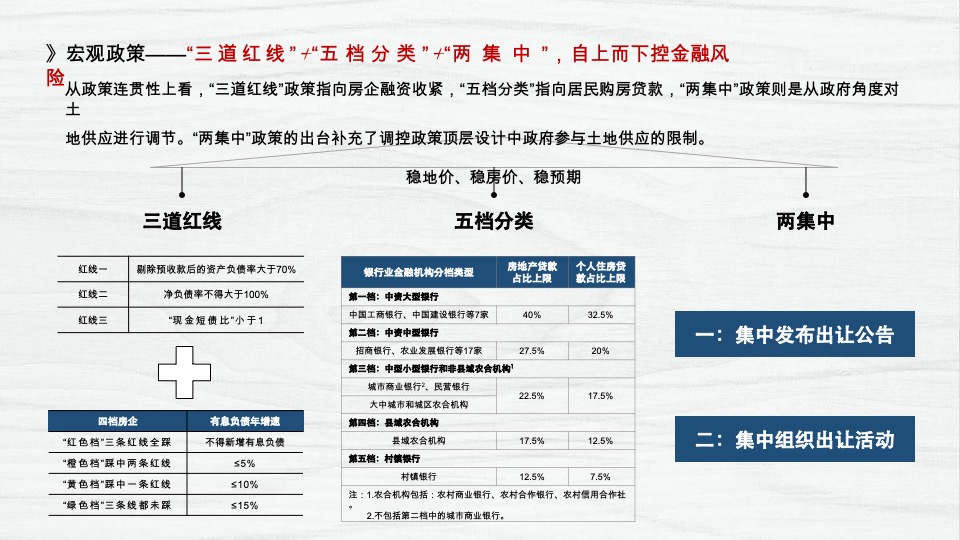 博思堂-港中旅东山项目营销策划方案