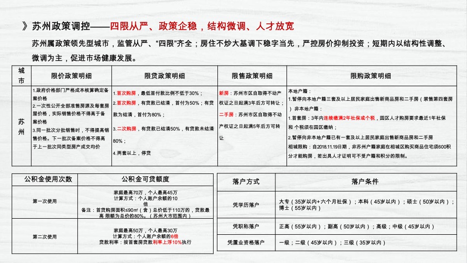 博思堂-港中旅东山项目营销策划方案