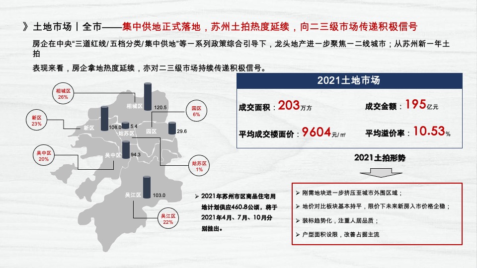 博思堂-港中旅东山项目营销策划方案