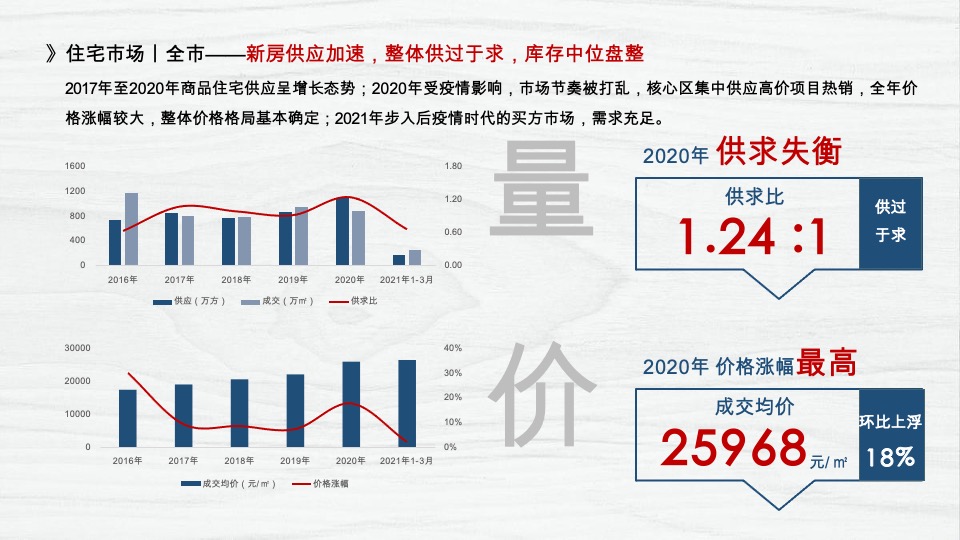 博思堂-港中旅东山项目营销策划方案