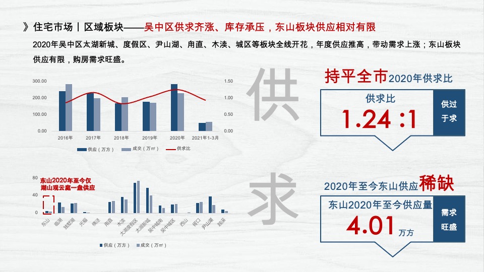 博思堂-港中旅东山项目营销策划方案