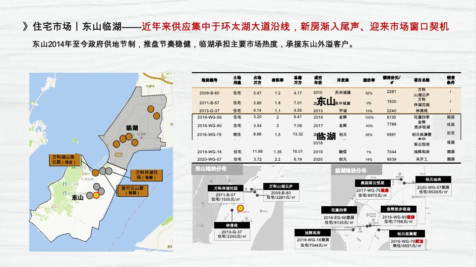 博思堂-港中旅东山项目营销策划方案