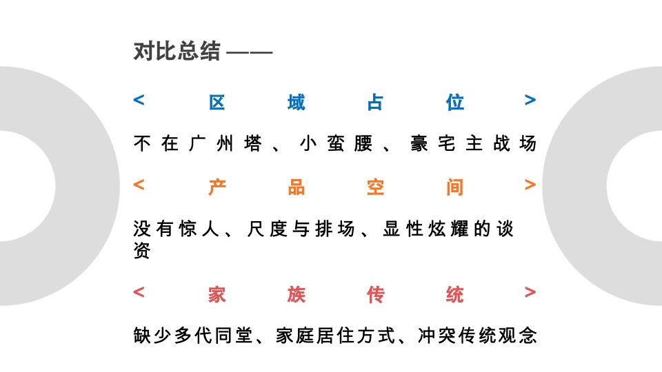 越秀广州海珠中国顶级豪宅整合传播全案